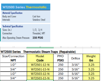 Thermodynamic Steam Trap - WT2500 Series by Watson McDaniel