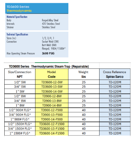 Thermodynamic Steam Trap - TD3600S Series by Watson McDaniel
