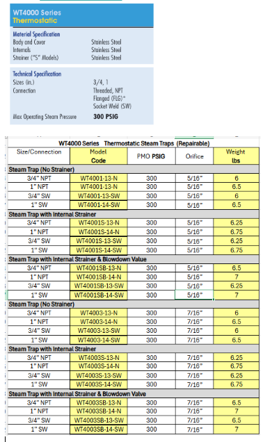 Thermodynamic Steam Trap - WT4000 Series by Watson McDaniel