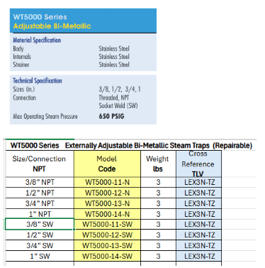 Thermodynamic Steam Trap - WT5000 Series by Watson McDaniel