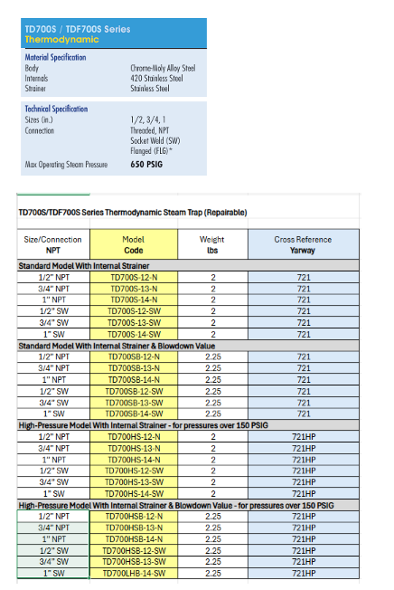 Thermodynamic Steam Trap - TDF700S Series by Watson McDaniel