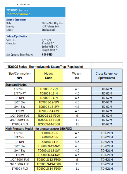 Thermodynamic Steam Trap - TD900S Series by Watson McDaniel