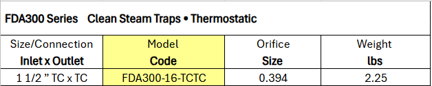 Clean Steam Traps - Thermostatic FDA300 Series by Watson McDaniel