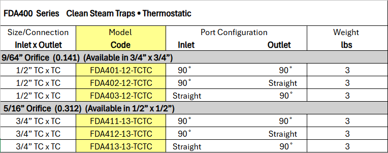 Clean Steam Traps - Thermostatic FDA400 Series 9/64” Orifice by Watson McDaniel