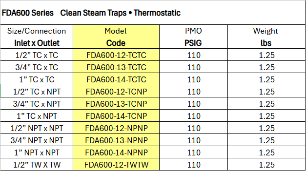Clean Steam Traps - Thermostatic FDA600 by Watson McDaniel