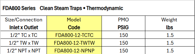 Clean Steam Traps - Thermostatic FDA800 by Watson McDaniel