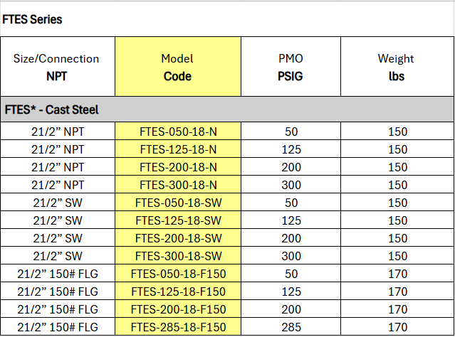 Float and Thermostatic Steam Trap - FTES Series 50 PMO PSIG by Watson McDaniel
