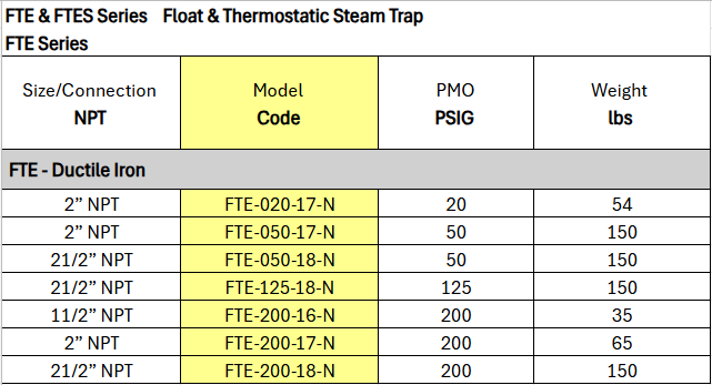 Float and Thermostatic Steam Trap - FTE Series 50 PMO PSIG by Watson McDaniel