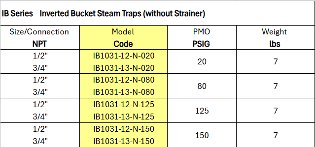 Inverted Bucket Steam Trap - IB1031 Series by Watson McDaniel