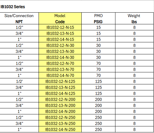 Inverted Bucket Steam Trap - IB1032 Series 70 PMO PSIG by Watson McDaniel