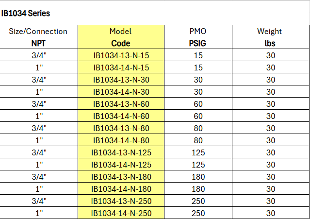 Inverted Bucket Steam Trap - IB1034 Series 15 PMO PSIG by Watson McDaniel