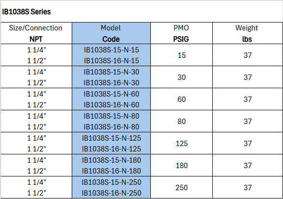 Inverted Bucket Steam Trap - IB1038S Series 80 PMO PSIG by Watson McDaniel