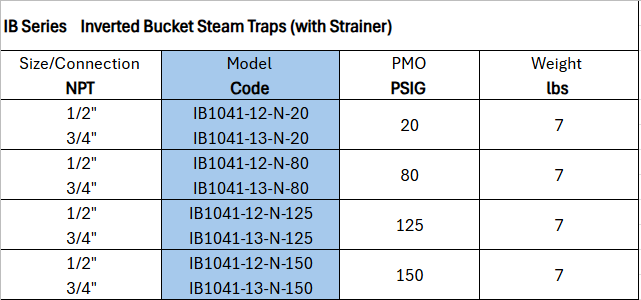 Inverted Bucket Steam Trap - IB1041 Series 80 PMO PSIG by Watson McDaniel