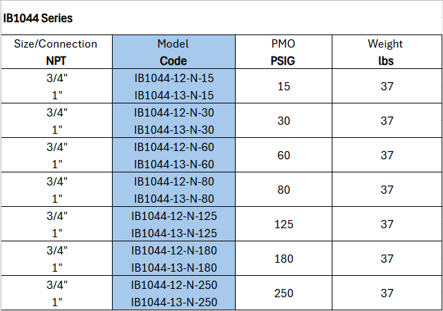 Inverted Bucket Steam Trap - IB1044 Series 80 PMO PSIG by Watson McDaniel