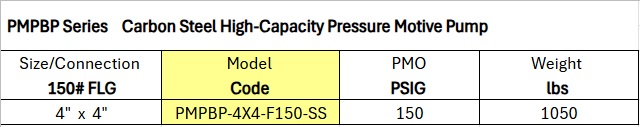 Condensate Return Pumps - Pressure Motive Pumps PMPBP Series by Watson McDaniel