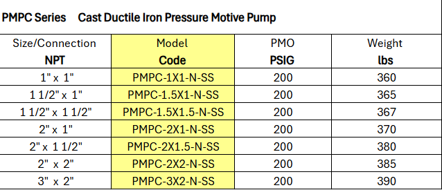 Condensate Return Pumps - Pressure Motive Pumps PMPC Series by Watson McDaniel
