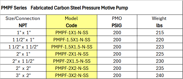 Condensate Return Pumps - Pressure Motive Pumps PMPF Series by Watson McDaniel