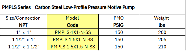 Condensate Return Pumps - Pressure Motive Pumps PMPLS Series by Watson McDaniel