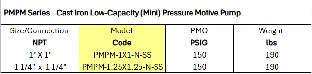 Condensate Return Pumps - Pressure Motive Pumps PMPM Series by Watson McDaniel