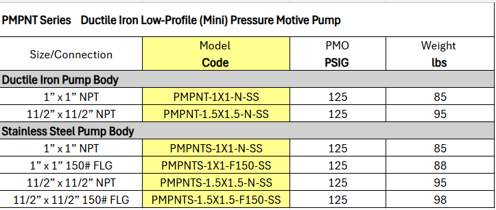 Condensate Return Pumps - Pressure Motive Pumps PMPNT Series by Watson McDaniel