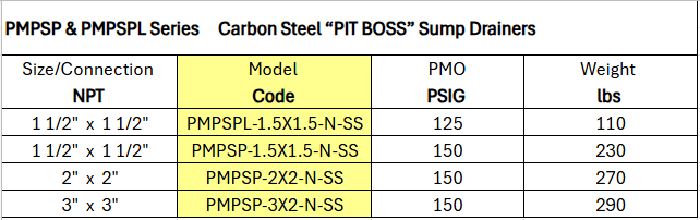 Condensate Return Pumps - Sump Drainers PMPSP & PMPSPL Series by Watson McDaniel