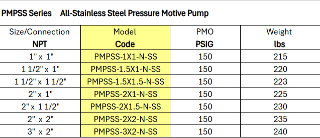 Condensate Return Pumps - Pressure Motive Pumps PMPSS Series by Watson McDaniel