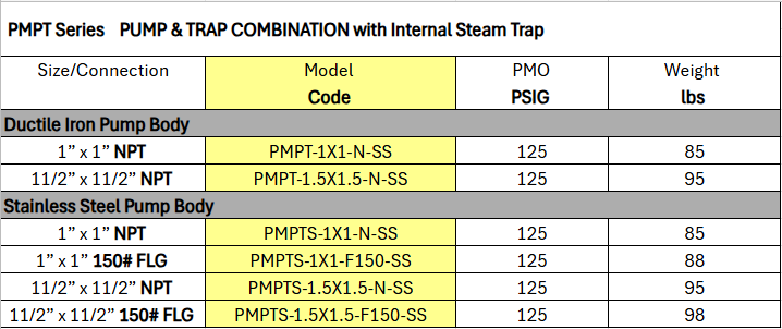 Non-Electric Condensate Return Pump – Pump-Trap Combination, PMPT Series with Internal Steam Trap by Watson McDaniel