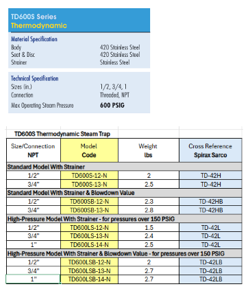 Thermodynamic Steam Trap - TD600S Series by Watson McDaniel