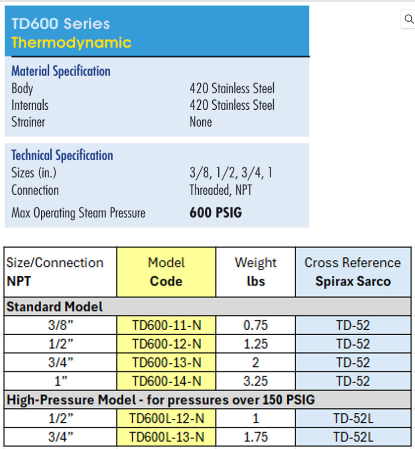 Thermodynamic Steam Trap - TD600 by Watson McDaniel