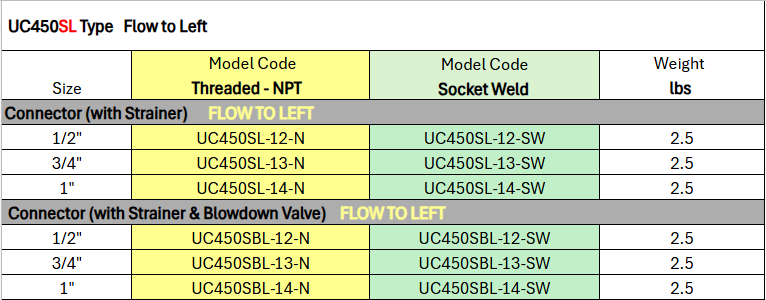 Universal Style Connectors UC450 Series - UC450SL Type by Watson McDaniel