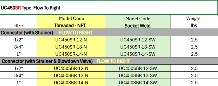 Universal Style Connectors UC450 Series - UC450SR Type by Watson McDaniel