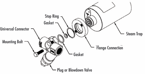 Universal Trap Modules and Connectors - Float & Thermostatic Steam Trap Module UFT450 Series by Watson McDaniel