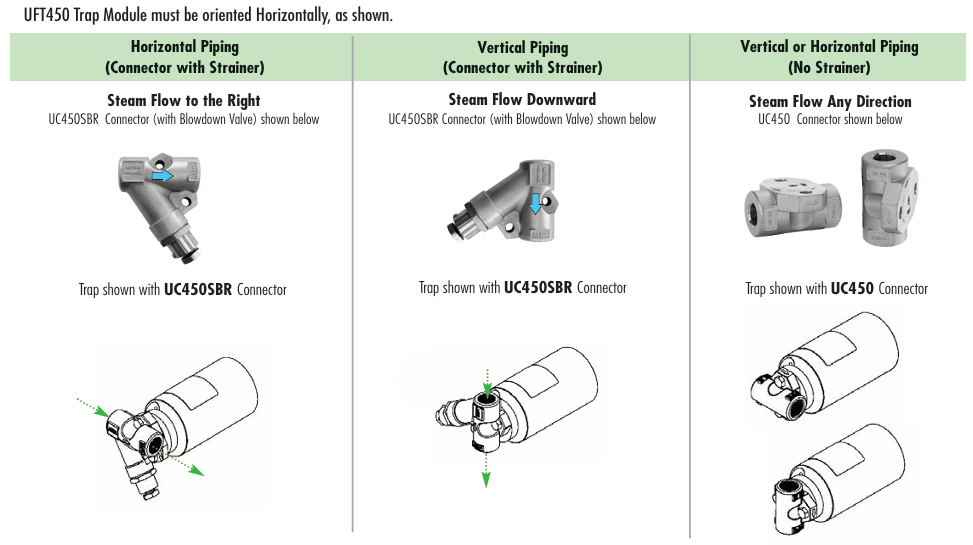 Universal Trap Modules and Connectors - Float & Thermostatic Steam Trap Module  UFT450 Series  by Watson McDaniel