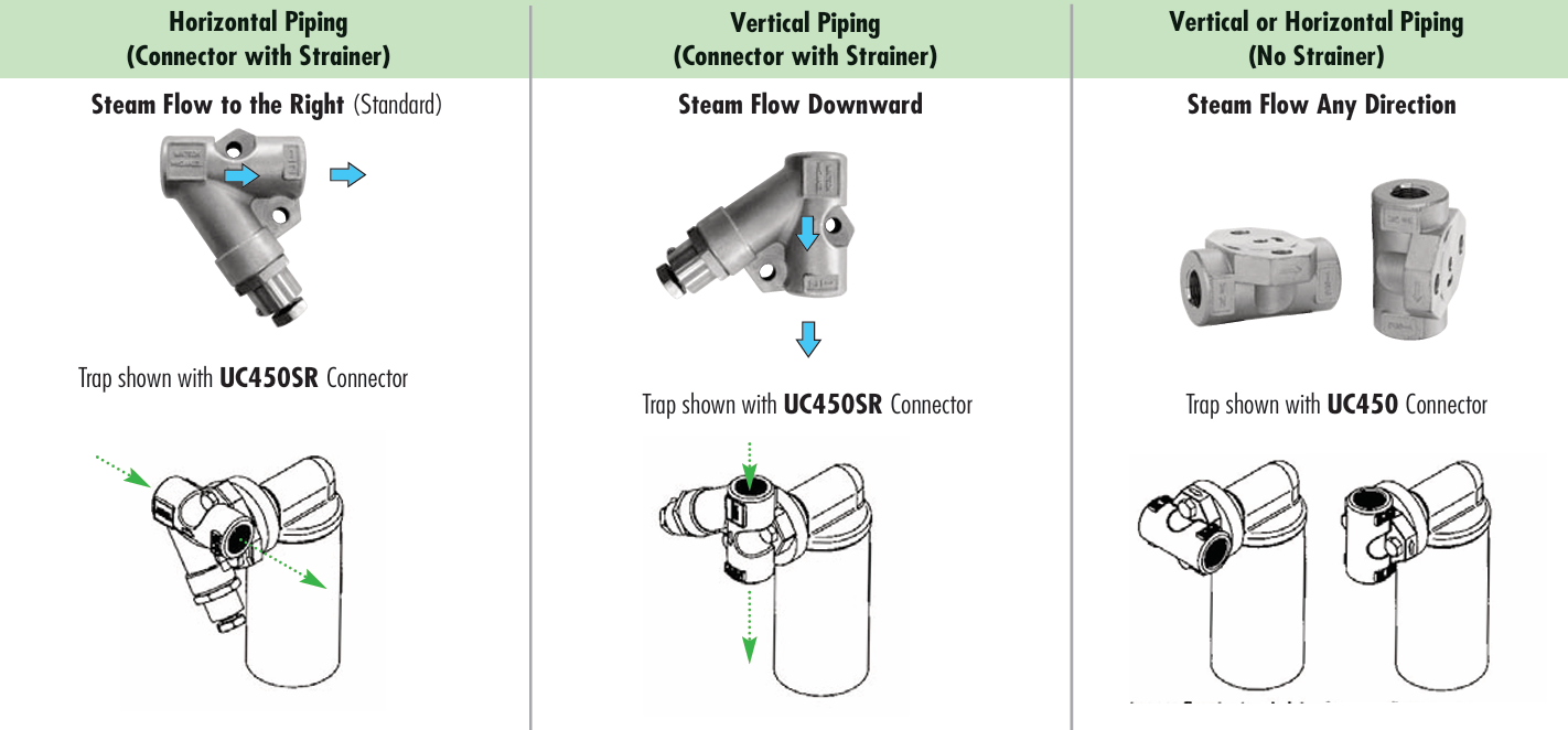 Universal Trap Modules and Connectors Steam Trap - Inverted Bucket Universal Steam Trap Module USIB450  Series  by Watson McDaniel