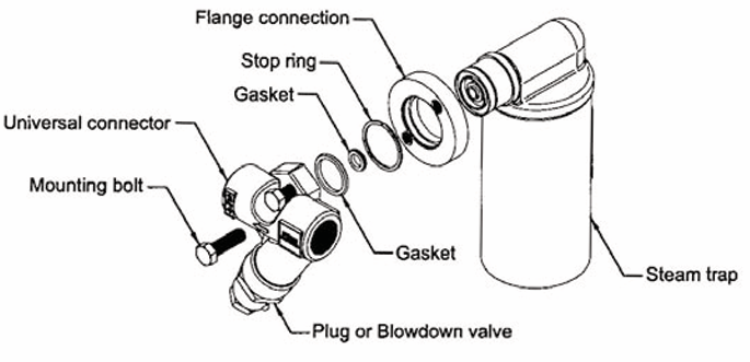 Universal Trap Modules and Connectors Steam Trap - Inverted Bucket Universal Steam Trap Module USIB450H Series by Watson McDaniel