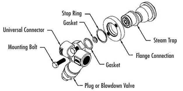 Universal Trap Modules and Connectors - Thermostatic Steam Trap Module UT450 Series by Watson McDaniel