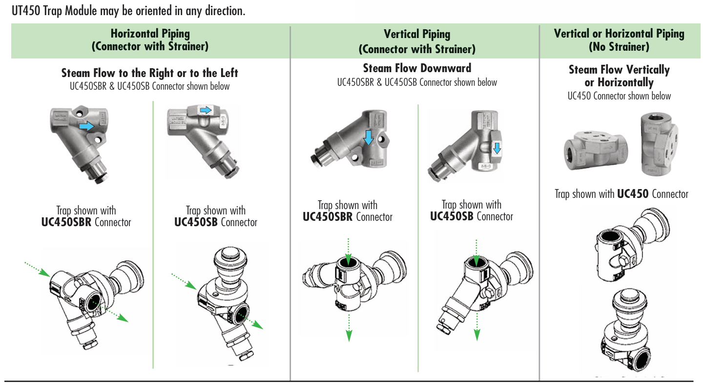 Universal Trap Modules and Connectors - Thermostatic Steam Trap Module UT450 Series by Watson McDaniel