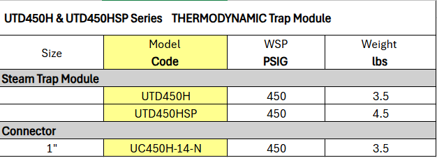 Thermodynamic Steam Trap Module - UTD450H and UTD450HSP Series by Watson McDaniel