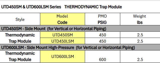 Universal Trap Modules and Connectors -  Thermodynamic Trap Module  UTD450SM & UTD600LSM Series  by Watson McDaniel