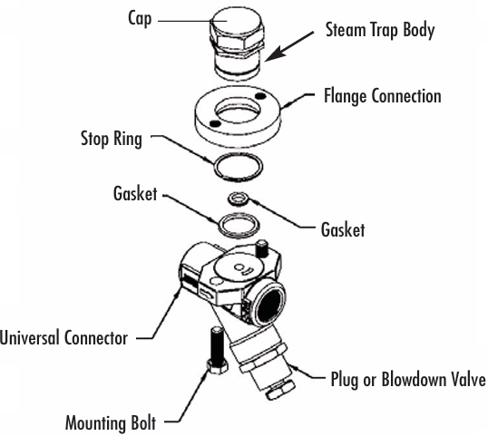 Universal Trap Modules and Connectors - Thermodynamic Trap Module UTD450 Series by Watson McDaniel