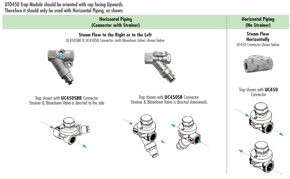 Universal Trap Modules and Connectors -  Thermodynamic Trap Module  UTD450 Series  by Watson McDaniel