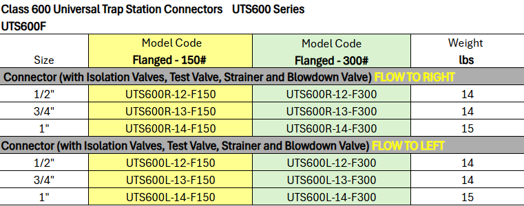Universal Trap Station Connectors - UTS600F Connector Flow to Right by Watson McDaniel