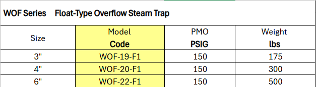 Float-Type Overflow Steam Trap -WOF Series by Watson McDaniel