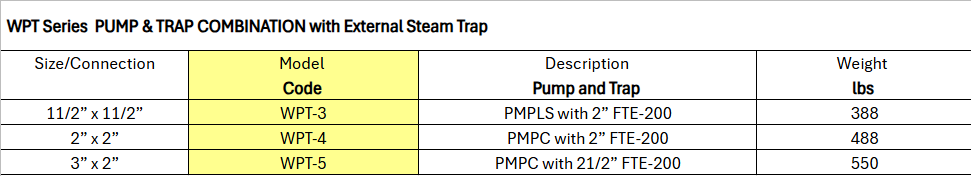 Non-Electric Condensate Return Pump – Pump-Trap Combination, WPT Series with External Steam Trap by Watson McDaniel