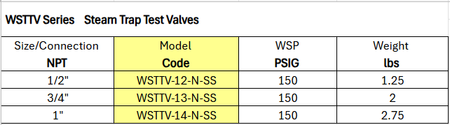Test Valves Steam Trap - WSTTV Series by Watson McDaniel