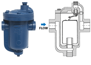 Watson McDaniel Inverted Bucket IB1034 Series