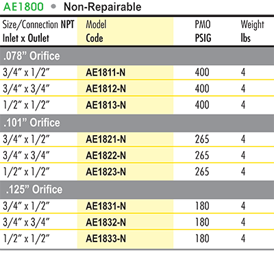 AE1800 Air Eliminator