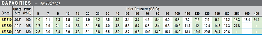 AE1800 Air Eliminator
