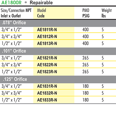 AE1800R Air Eliminator (Repairable)