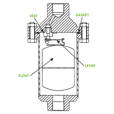 AE1810R Series Air Eliminator- 400PSIG